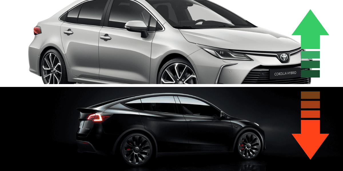 Har du fyndat eller förlorat? Din elbil kan ha rasat i pris. (Foto: Tesla och Toyota)